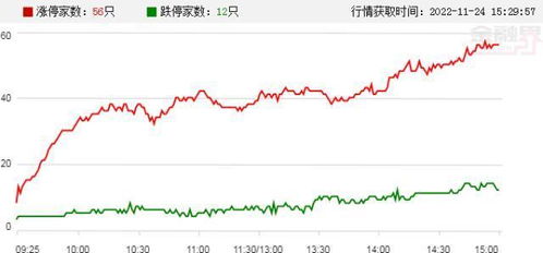 如何检查股票有没有涨停