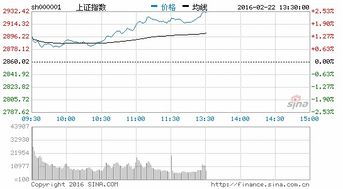 东方证券下周会怎么走势