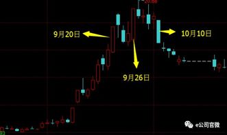 股票如何锁仓第二天取钱