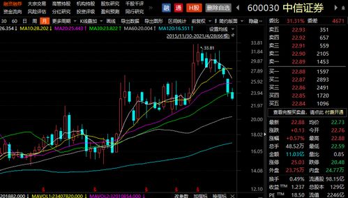 中信证券怎么看行业龙头 中信证券怎么看行业龙头