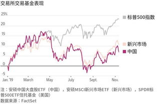 年底股票如何 年底股票如何