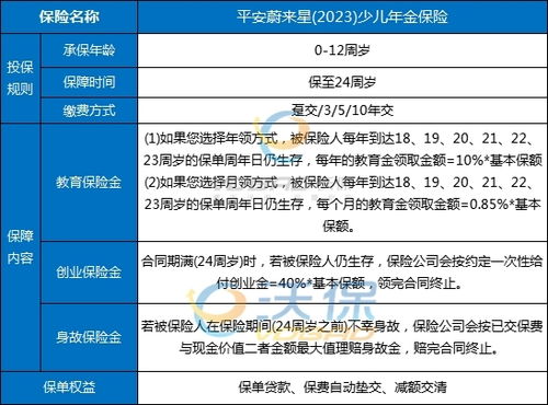 平安证券怎么钱少了