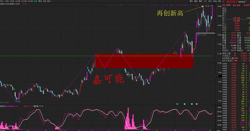 缠论股票如何上涨 缠论股票如何上涨