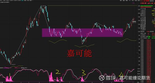 缠论股票如何上涨 缠论股票如何上涨