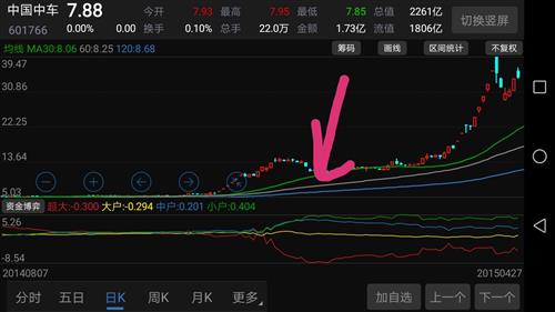 如何看当年股票价格 如何看当年股票价格