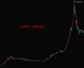 如何看当年股票价格 如何看当年股票价格