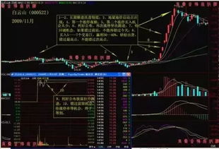 股票如何涨停如何买进 股票如何涨停如何买进