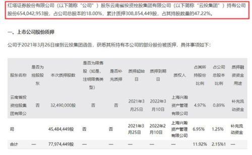 红塔证券的配股要怎么卖