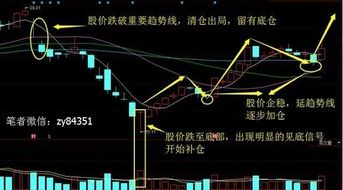 股票被深套如何解套