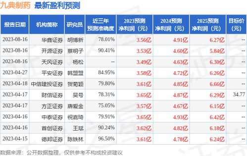 怎么把平安证券转到国金证券