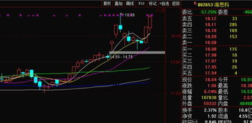 大调整后如何挖掘股票