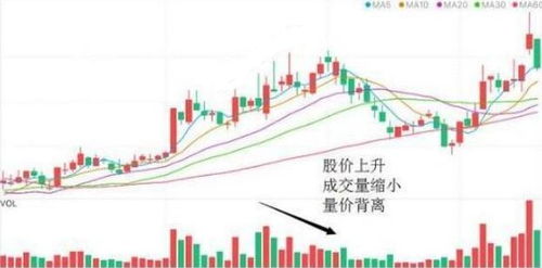 如何看出股票下跌