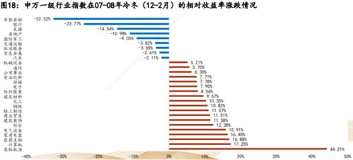 华西证券怎么截图 华西证券怎么截图