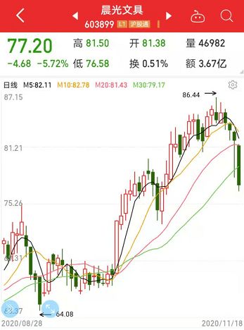 海通证券股票怎么大跌
