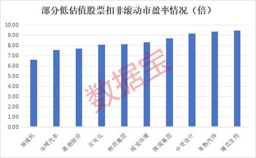 股票如何选号