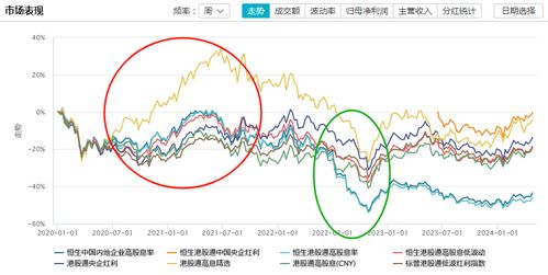 股票如何选号