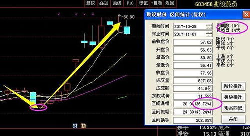 股票如何选号