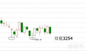 如何能精准预判股票