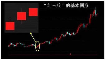 如何能精准预判股票