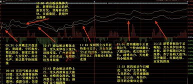 如何能精准预判股票