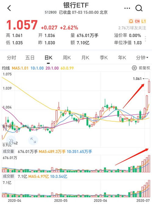 证券etf怎么操作 证券etf怎么操作