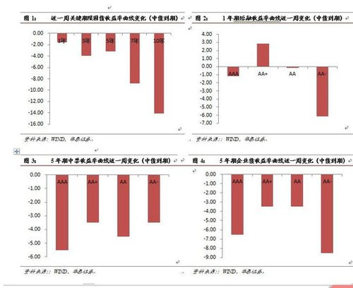 如何看股票双周涨幅大小 如何看股票双周涨幅大小