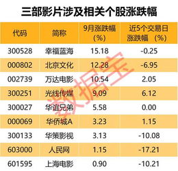 国庆证券怎么样