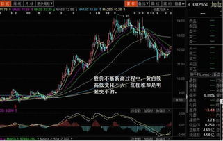 如何判断股票将有大行情