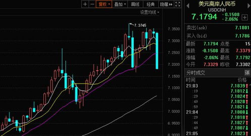 如何防止金融股票反弹呢