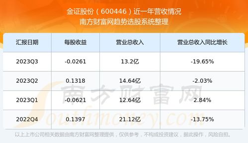 金证股票如何
