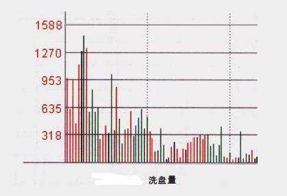股票成交量如何查询排名