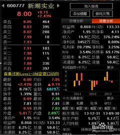 股票成交量如何查询排名