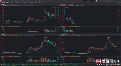 证券行业怎么炒股 证券行业怎么炒股