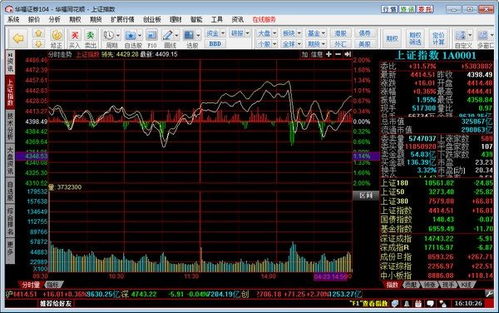 证券行业怎么炒股 证券行业怎么炒股