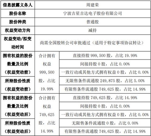 股票如何指定转让