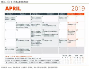 天风证券怎么看收益记录