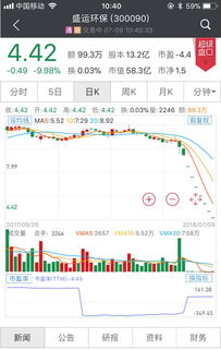 股票账户股票如何质押