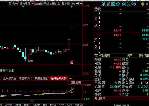 如何评价科创股票市场 如何评价科创股票市场