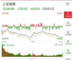 股票 如何转出股票资金