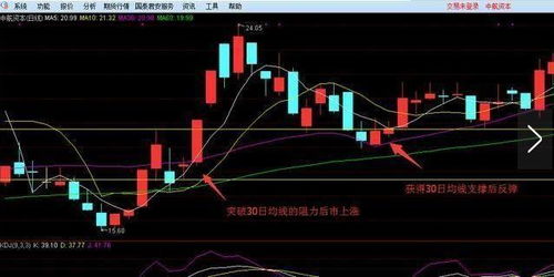 看跌股票如何挣钱