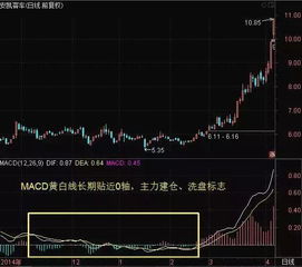 看跌股票如何挣钱