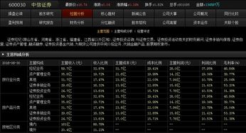 证券怎么运作视频