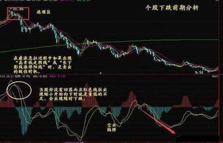 股票如何卖在高点