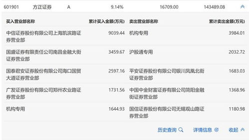 政府证券怎么卖出