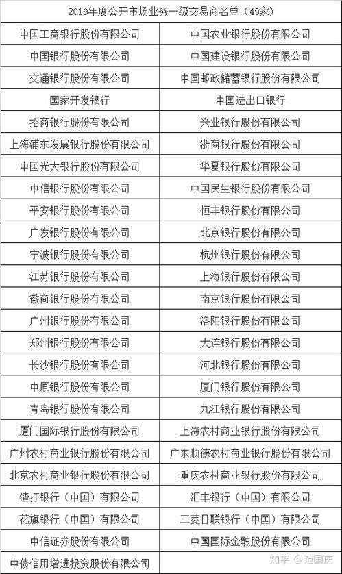 政府证券怎么卖出