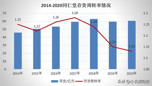 如何应对股票的发展潜力