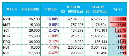 越南股票如何查询