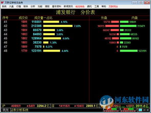 万联证券怎么炒股