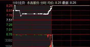 如何成为股票分析高手