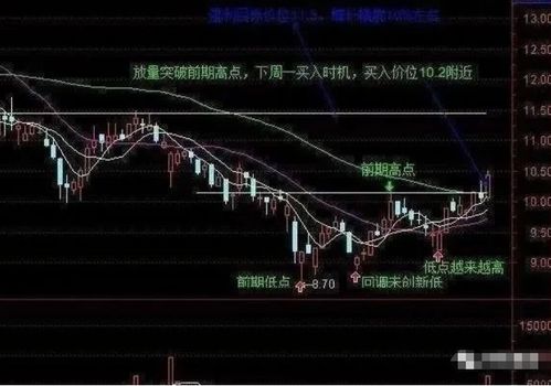 如何成为股票分析高手